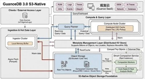 觀測云2026產(chǎn)品路線圖全公開 引領(lǐng)智能運(yùn)維新紀(jì)元的技術(shù)服務(wù)藍(lán)圖